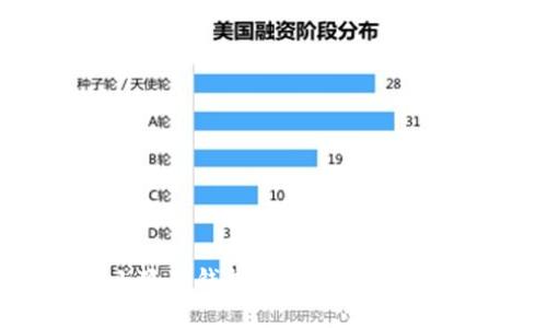 如何在小狐狸钱包中添加USDT：详细教程