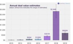 区块链首码（Blockchain Ge