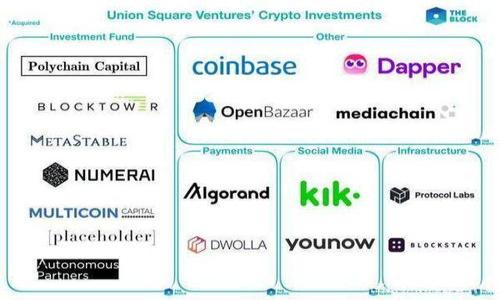    USDT协议地址详解：如何找到、使用以及注意事项  / 

 guanjianci  USDT, 协议地址, 加密货币, 数字资产  /guanjianci 

## 内容主体大纲

1. **引言**
   - 对USDT协议地址的介绍
   - USDT的背景和用途

2. **什么是USDT** 
   - USDT的定义
   - USDT的工作原理

3. **USDT协议地址的基本概念**
   - 协议地址的定义
   - 如何获取USDT协议地址

4. **USDT协议地址在交易中的重要性**
   - 为什么需要USDT协议地址
   - 使用USDT协议地址的场景

5. **如何找到您的USDT协议地址**
   - 各大交易平台的操作指南
   - 钱包软件中的协议地址查询

6. **USDT协议地址的使用注意事项**
   - 安全性
   - 常见错误及其解决方法

7. **USDT与其他数字货币协议的比较**
   - USDT与比特币、以太坊等其他协议的区别
   - 各自适用的场景和优缺点

8. **未来的发展方向**
   - USDT在市场中的前景
   - 加密货币发展的趋势

9. **常见问题解答**
   - 针对用户的7个常见问题逐一解答

---

### 1. 引言

在当今数字货币时代，USDT（Tether）作为一种稳定币，已成为加密市场中应用最广泛的数字资产之一。它与美元挂钩，旨在为投资者提供交易的便利性与稳定性。在进行交易或转账时，USDT协议地址是一个不可或缺的部分。本文将深入探讨USDT协议地址，包括其定义、如何获取及注意事项，以帮助用户更加清晰地理解其重要性。

### 2. 什么是USDT

USDT是由Tether公司发行的稳定币，其价值与美元等法定货币挂钩，旨在确保用户在进行数字货币交易时可以拥有一个相对稳定的资产。USDT可以在多个区块链上发行，包括以太坊和Tron等，其主要作用是架起法币和加密货币之间的桥梁。

### 3. USDT协议地址的基本概念

USDT协议地址是指您在区块链网络中用于接收和发送USDT的唯一身份标签。每个地址都是由一串数字和字母组成，确保交易的去中心化和匿名性。要获取USDT协议地址，用户需要选择一个支持USDT的钱包或交易所，并在其中创建账户或地址。

### 4. USDT协议地址在交易中的重要性

USDT协议地址的存在使用户能够方便快捷地进行加密货币交易。无论是在交易所买入、卖出还是在各大平台之间转账，正确的协议地址都是确保资金安全的关键。错误的地址会导致资金永久丢失，因此了解和妥善管理自己的协议地址至关重要。

### 5. 如何找到您的USDT协议地址

获取USDT协议地址相对简单，但依赖于您所使用的平台或钱包。大多数主流交易所和数字钱包应用都会在用户界面中清晰地显示您的USDT地址。例如，在Binance上，您可以通过“钱包”页面找到您的USDT地址。在各大钱包如Trust Wallet或MetaMask中，通过一键复制功能即可轻松获取。

### 6. USDT协议地址的使用注意事项

在使用USDT协议地址时，安全性是最重要的考虑因素之一。确保使用已知和可靠的交易所或钱包，并定期更改密码。此外，避免在不安全的网络环境下进行交易，以防止黑客攻击。此外，用户应避免将资金发往陌生的地址，以防止资金损失。

### 7. USDT与其他数字货币协议的比较

USDT作为稳定币，与比特币和以太坊等其他加密货币有着显著的不同。比特币通常较为波动且不受任何法币支持，而以太坊则是一个去中心化的平台，允许智能合约的创建。USDT的优势在于其稳定性，因此在市场波动剧烈时，USDT成为了许多投资者的避风港。

### 8. 未来的发展方向

随着数字货币市场的快速发展，USDT的需求仍然在增加。预计在未来，USDT将继续在去中心化金融（DeFi）、跨境支付等领域发挥更大的作用。同时，随着稳定币监管的加强，USDT也可能面临新的挑战和机遇。

### 9. 常见问题解答

#### 问题1：USDT协议地址可以重复使用吗？

USDT协议地址是可以重复使用的，但通常不建议这样做。出于安全和隐私的考虑，最佳实践是为每一笔交易使用新的地址。

#### 问题2：我可以将USDT发送到其他加密货币的地址吗？

不可以。USDT只能发送到USDT协议地址。如果发送到错误的地址，您将会失去这些资金，无法恢复。

#### 问题3：如何确认我的USDT交易是否成功？

您可以通过区块链浏览器查询您的交易状态。例如，如果您是通过以太坊网络进行交易，可以使用Etherscan来确认交易的状态。

#### 问题4：USDT地址生成的方式是什么？

USDT地址是由一系列算法和私钥生成的，属于钱包生成过程的一部分。每一个新钱包都会生成独一无二的地址。

#### 问题5：使用硬件钱包保存USDT的优势是什么？

硬件钱包提供了更好的安全性，因为它们离线存储私钥，减少了被黑客攻击的风险，对长期投资者尤其重要。

#### 问题6：什么情况下我需要重新创建USDT地址？

当您认为现有地址可能被泄露或受到攻击时，应立即创建新的USDT地址并转移资金。此外，隐私和安全也会是创建新地址的原因。

#### 问题7：如何安全地存储我的USDT协议地址？

在保存USDT协议地址时，建议使用密码管理工具或物理记录方法，且避免将其存放在不安全的地方。 

以上就是关于USDT协议地址的详细介绍。如果您还有其他问题，请随时询问。