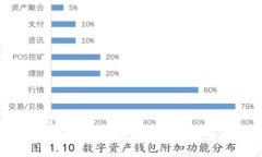 ###  Bitget是否构成诈骗平台