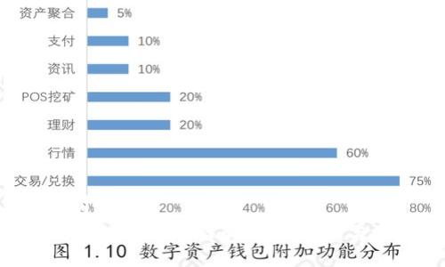 ###  
Bitget是否构成诈骗平台？真相与分析