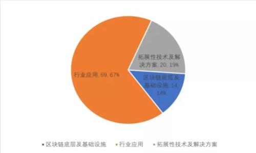 :如何在小狐狸钱包中添加Nova代币：完整指南