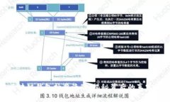 区块链钱包抽奖活动：揭