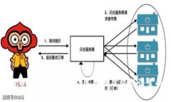 数字货币钱包开发语言：