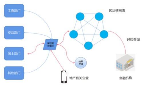 区块链快速引爆的策略与技巧